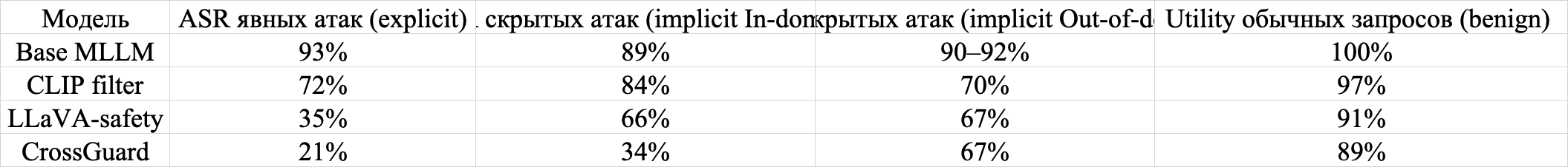 “Данные проведенных эксперементов”